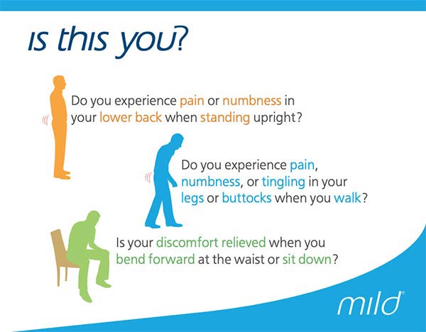 M.I.L.D. procedure for back pain in Mesquite, Frisco and Desoto, TX M.I.L.D. procedure for back pain in Mesquite, Frisco and Desoto, TX